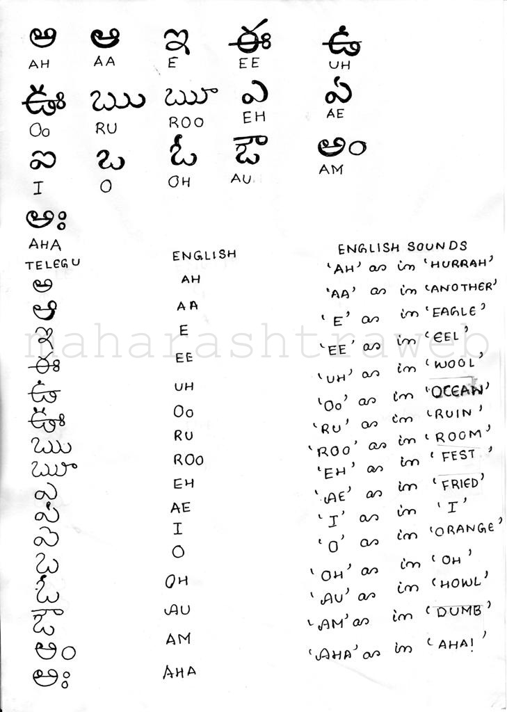 How to Read and Write in Telugu language